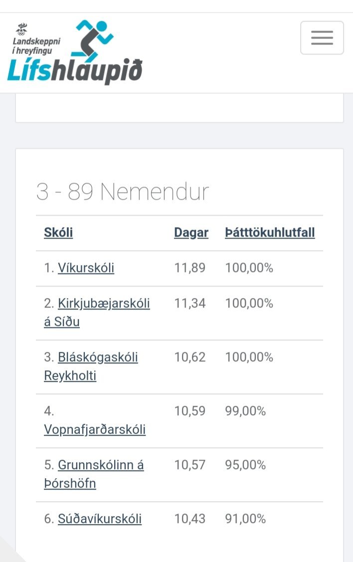 Frábær árangur nemenda KBS