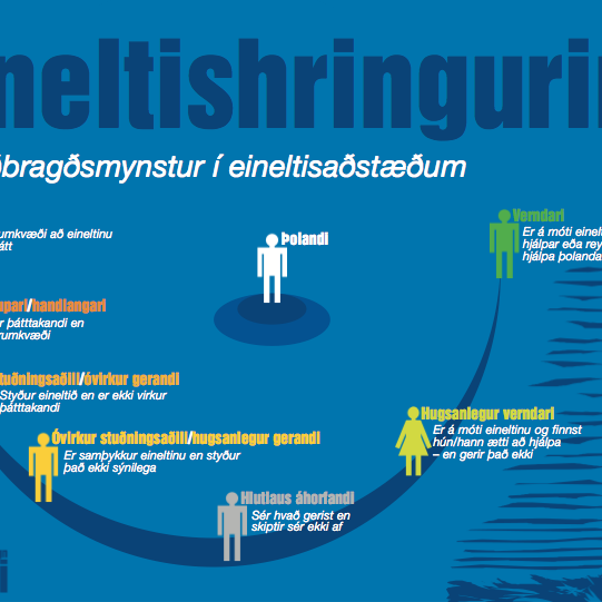 Eineltishringur Olweusar - fengin af síðunni olweus.is